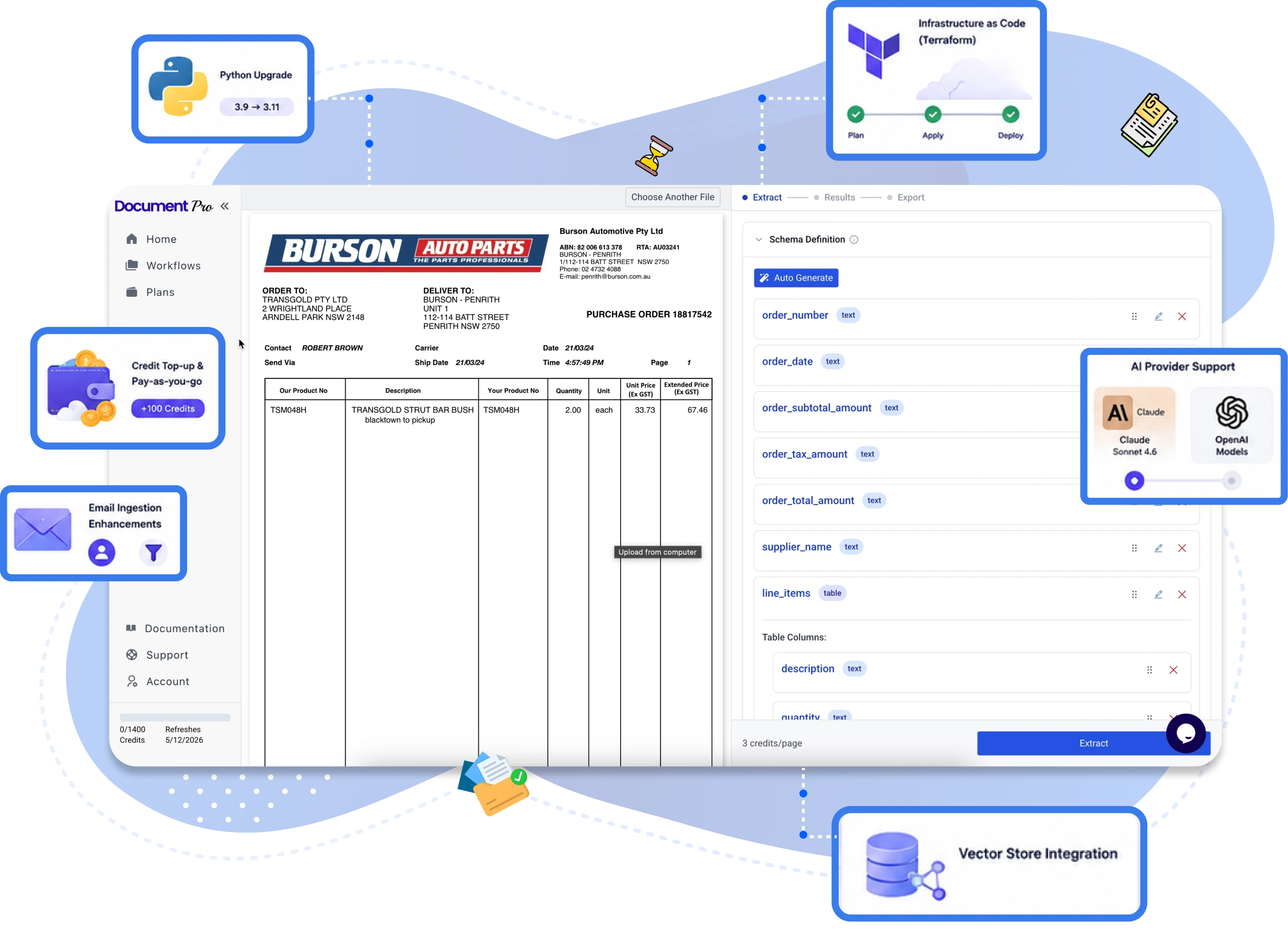 DocumentPro platform success dashboard — modernized Python 3.11 runtime with Stripe credit management, Claude/GPT-4o extraction, and Terraform-driven deployments.