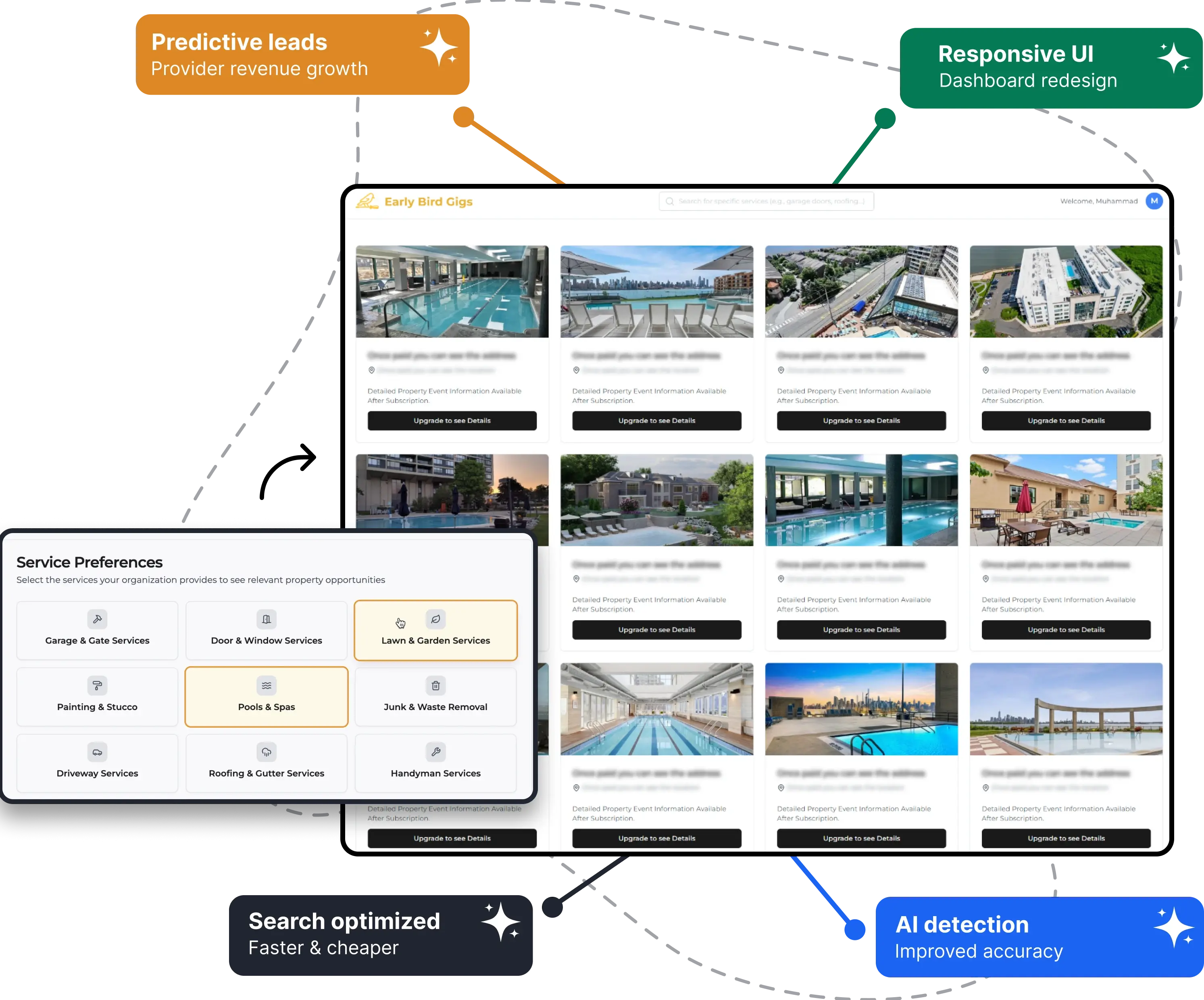 EarlyBird Gigs platform results — AI-powered property lead generation outcomes and service provider impact