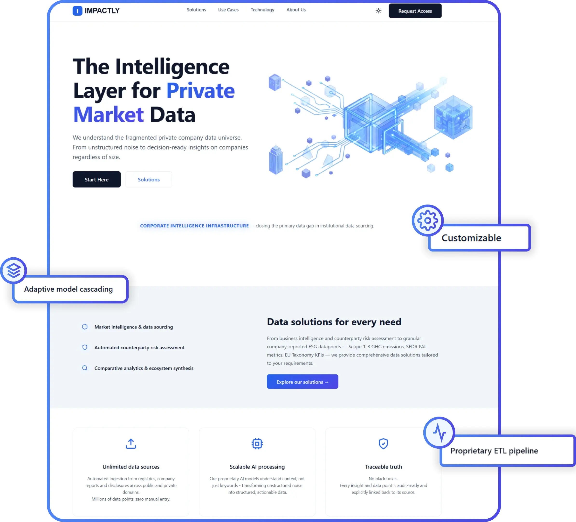 Case Study | Impactly Case Study | Impactly