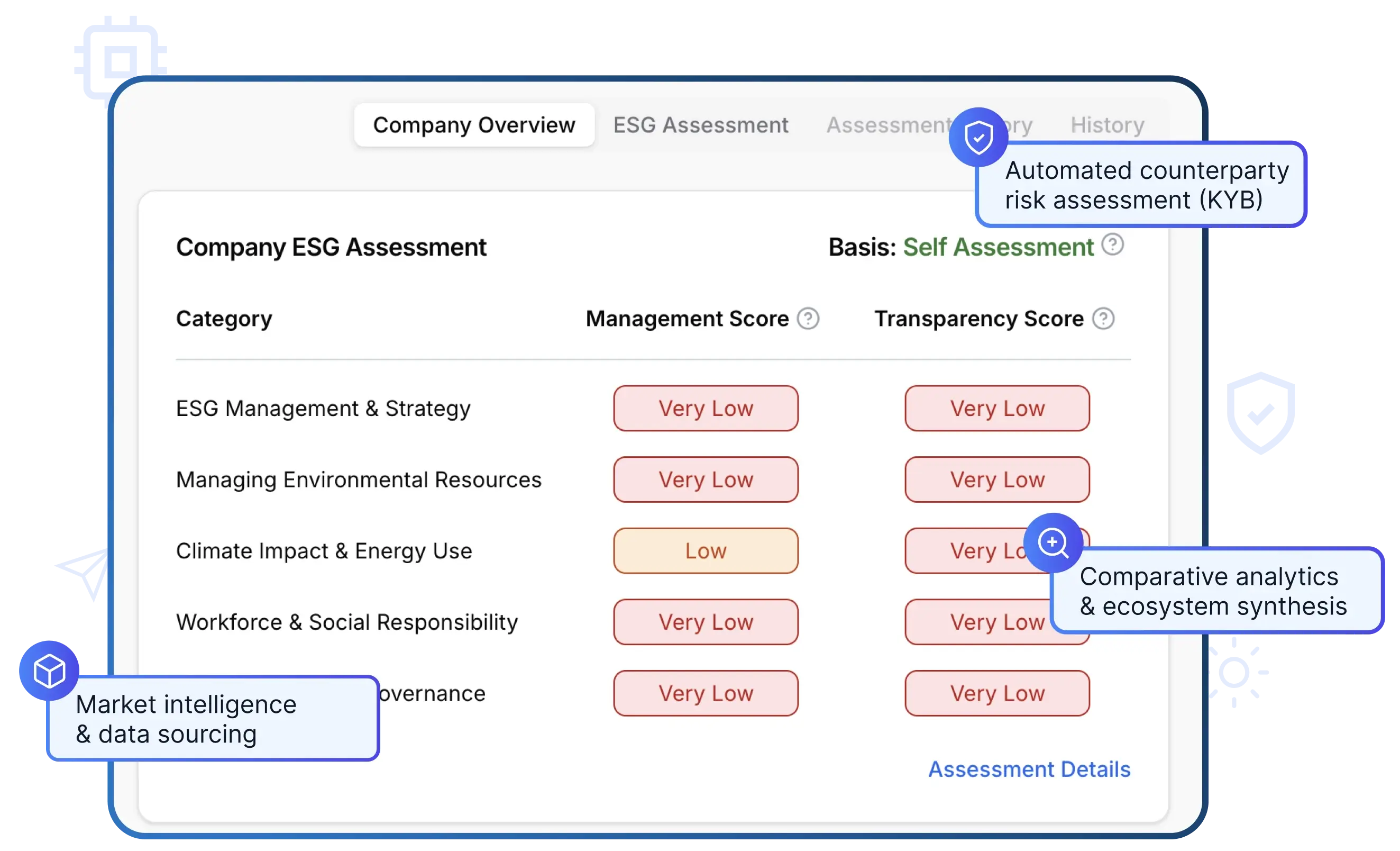 case study sections