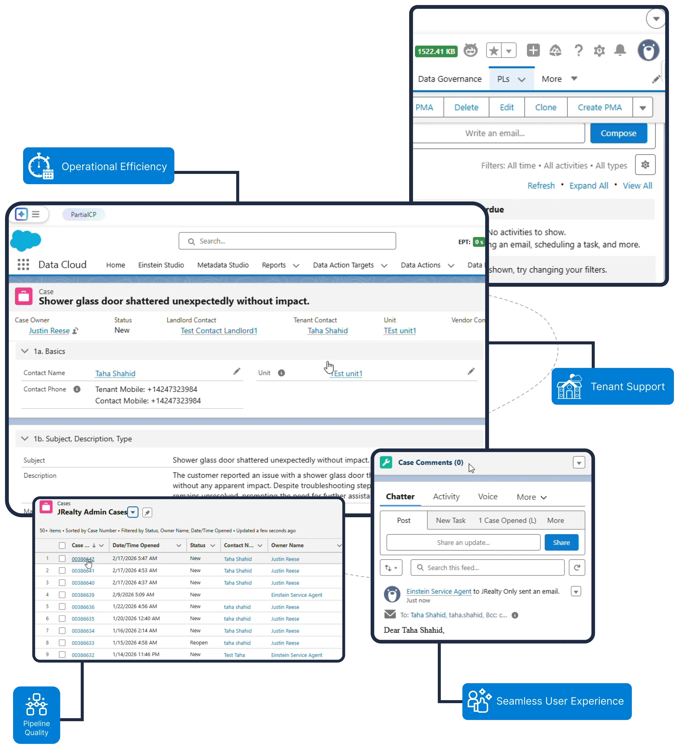 JRealty results dashboard — intelligent scheduling, multi-platform access, lead qualification, and channel touchpoints powering automated real estate operations.
