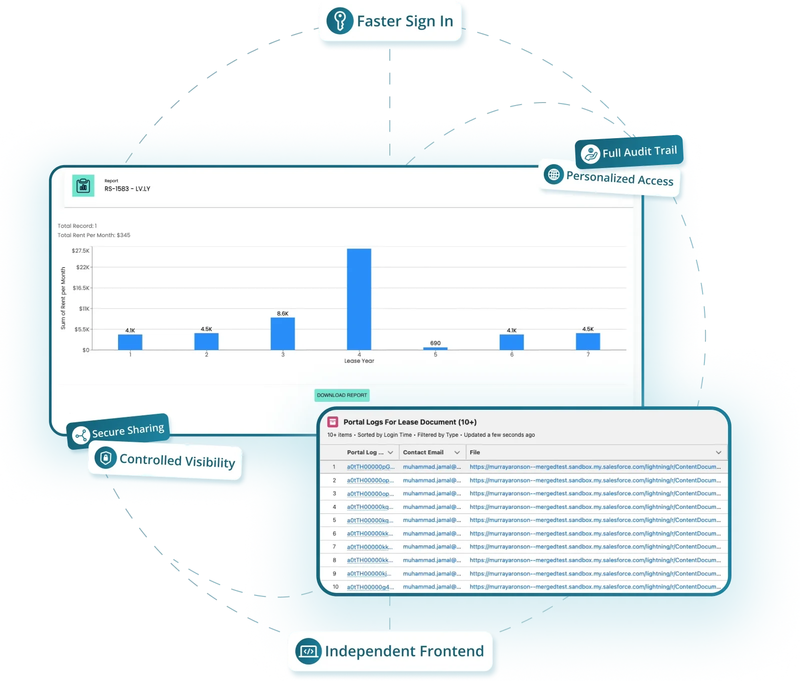 Murray Aronson results — passwordless client authentication, branded portal URLs, configurable data visibility, and trackable document sharing.