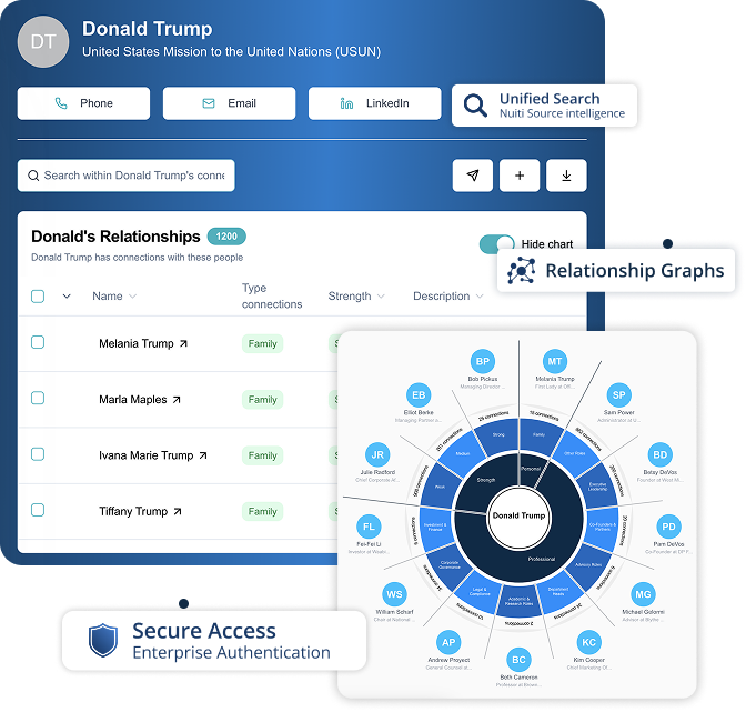 Symphony Connect project success dashboard — unified relationship data, optimized AI performance, and automated bulk enrichment powering enterprise workflows.