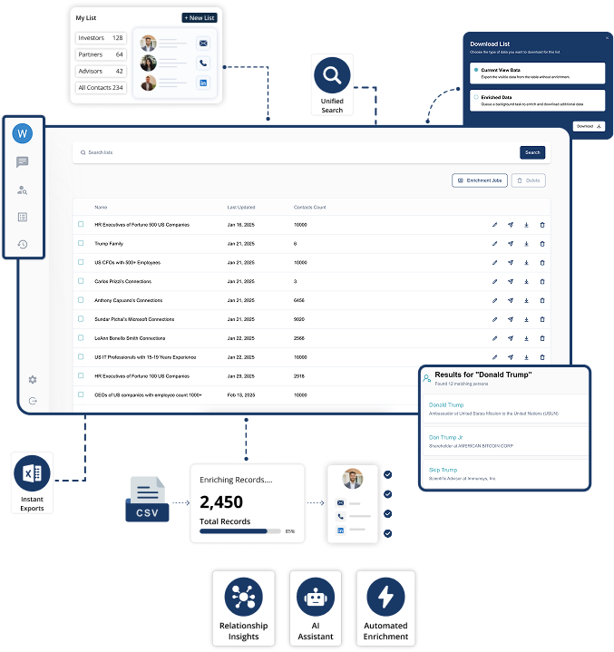 Symphony Connect results dashboard — unified data sources, AI-powered search, bulk enrichment automation, and streamlined Excel/Google Drive exports.