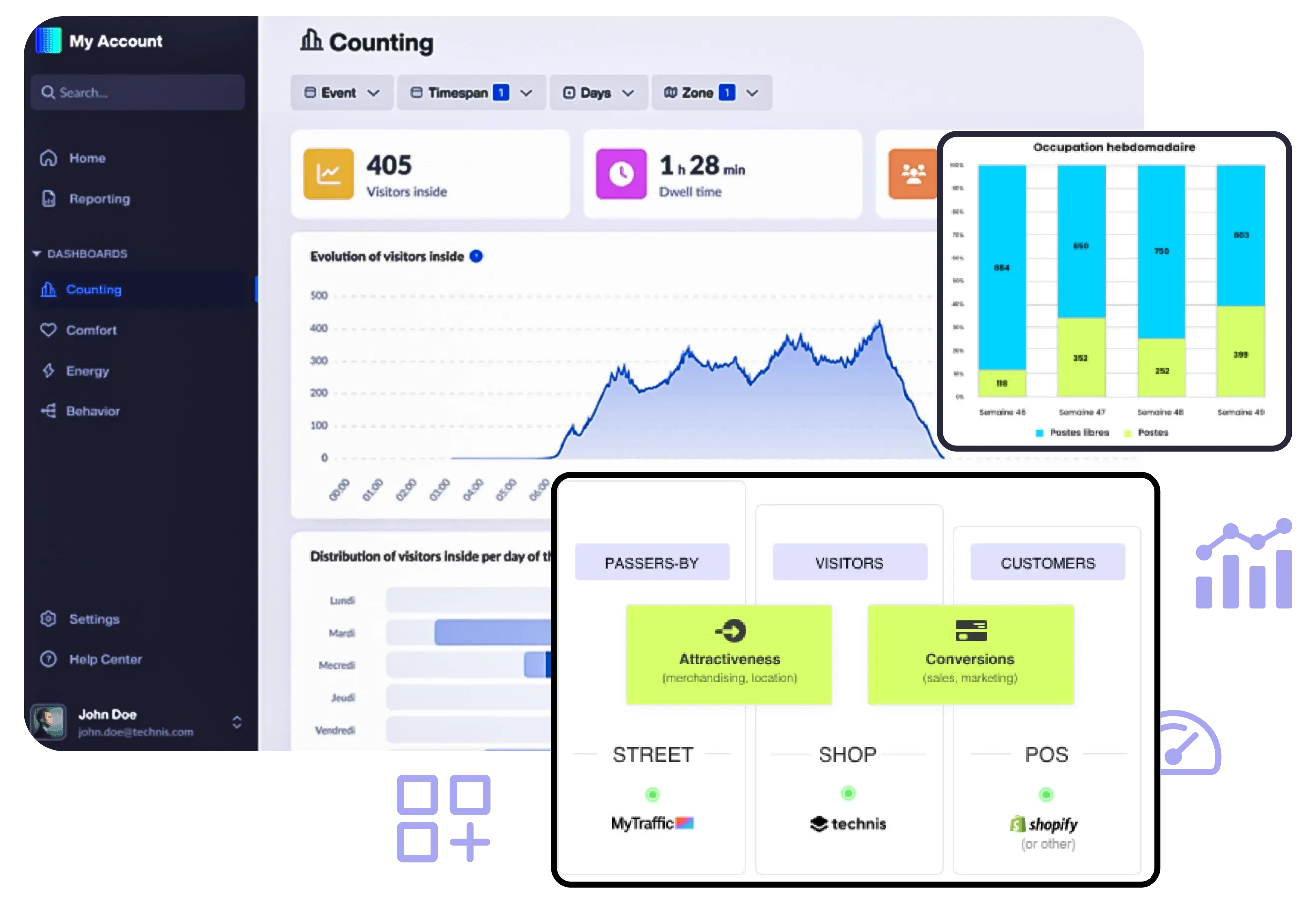 Case Study | Technis
